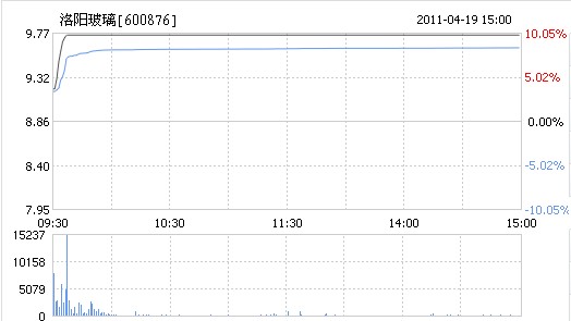 6686���� - ��ͨ�ײ�ȫ������������������
